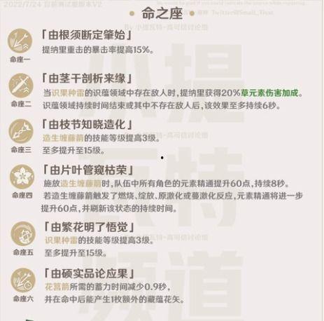 提纳里进常驻最新爆料,揭秘神秘角色背后的故事  第1张