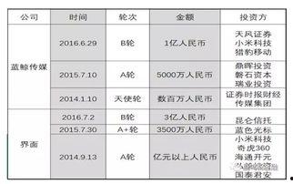 界面新闻爆料电话,揭秘神秘爆料电话背后的故事  第3张